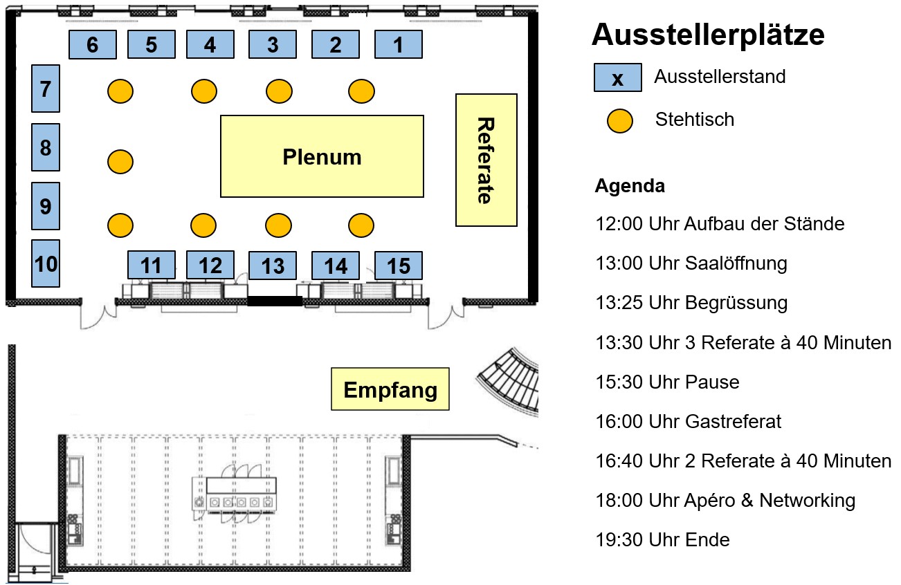 SCC Symposium Hallenplan