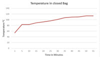 Biohazardous Waste Decontamination in an Autoclave