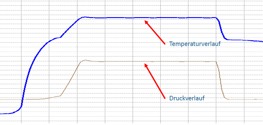 Seminar Anforderungen an die Dampfsterilisation