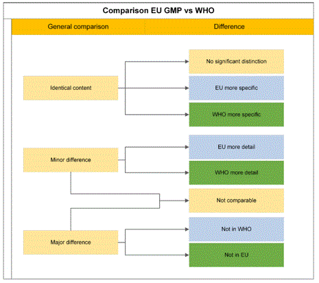 REGULATORY CONSULTING - wie sattelfest sind Sie bei Audits und Inspektionen?