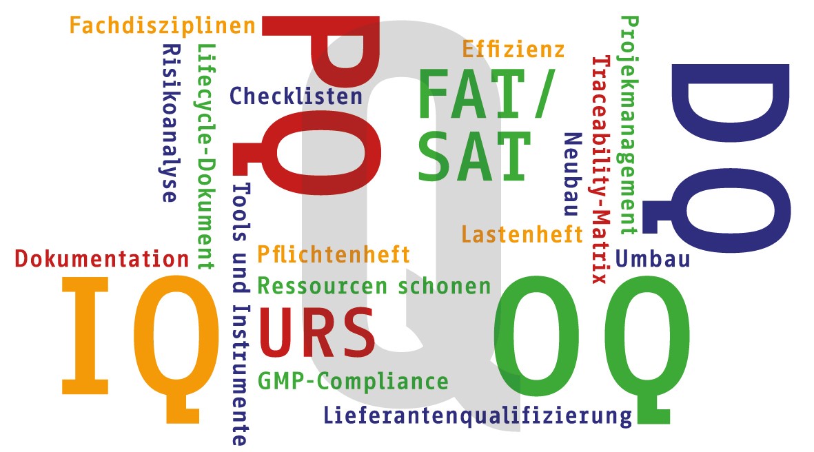 Schlanke Qualifizierung