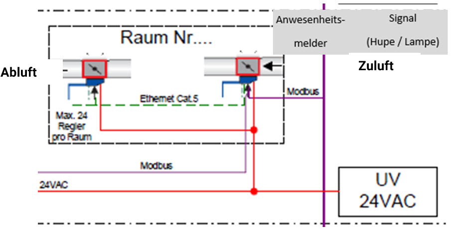 Energie Optimierung in Laboreinrichtungen und im Reinraum